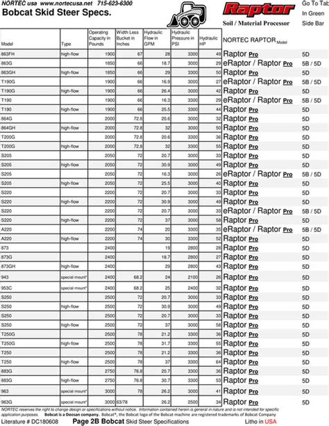 aftermarket cat skid steer tracks|catipilar skid steer tracks dimensions chart.